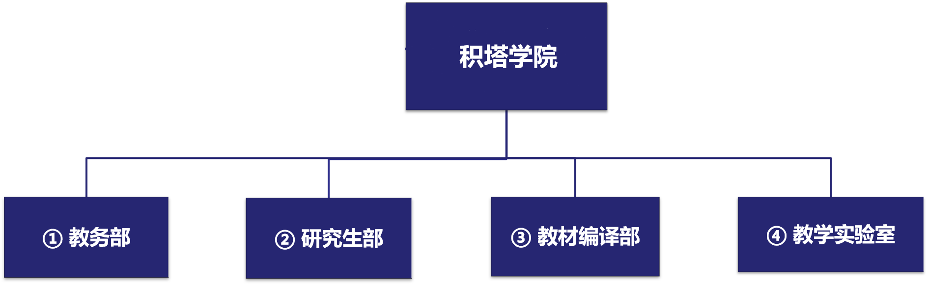 豪门国际官网入口学院治理架构.png